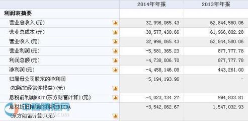聯(lián)益科技新三板掛牌上市，計(jì)算機(jī)及通訊設(shè)備租賃行業(yè)迎來(lái)新機(jī)遇