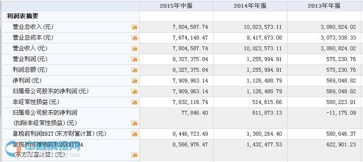 中鼎恒信掛牌新三板 專注計算機應用軟件開發與設備租賃業務