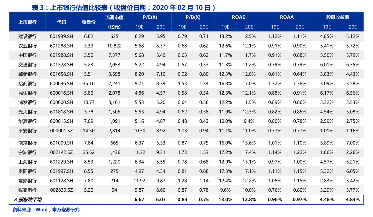 永安行發布關于變更注冊資本、經營范圍暨修訂《公司章程》的公告，新增計算機及通訊設備租賃業務