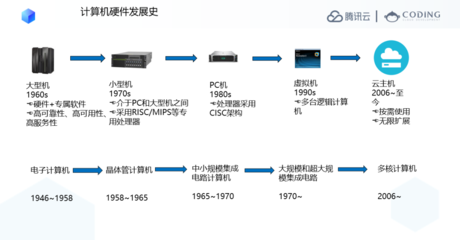 數(shù)字化IT從業(yè)者知識體系 計(jì)算機(jī)軟硬件的發(fā)展與演進(jìn)