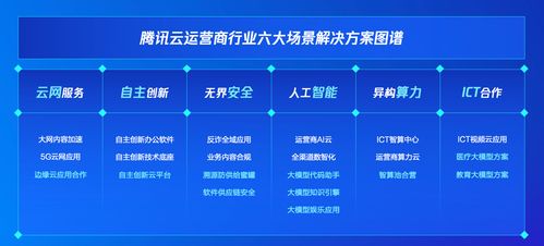 《AI大模型驅(qū)動(dòng)數(shù)字文創(chuàng)新紀(jì)元 信通院聯(lián)合騰訊云發(fā)布應(yīng)用發(fā)展研究報(bào)告》